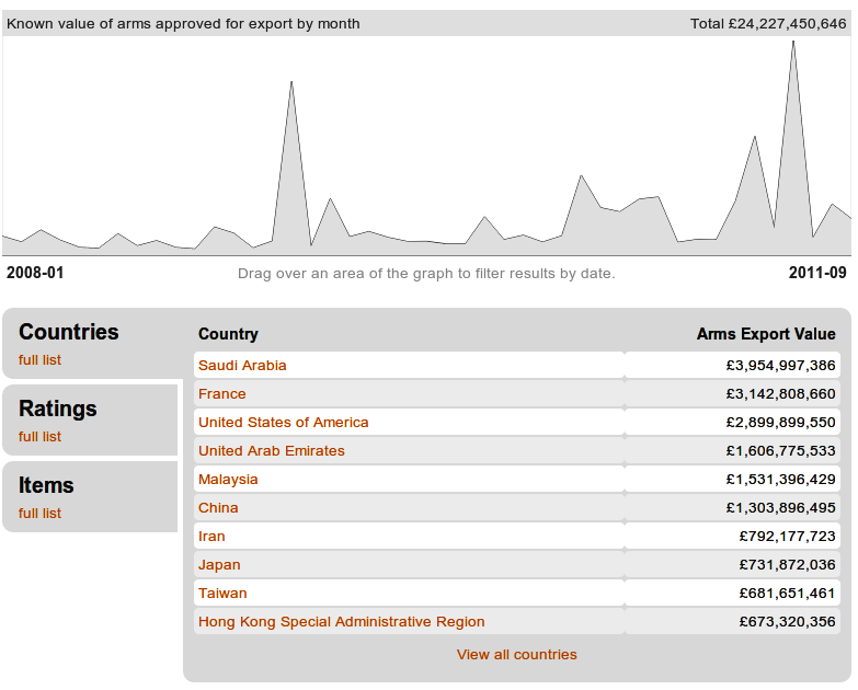 screenshot of UK arms export licence app