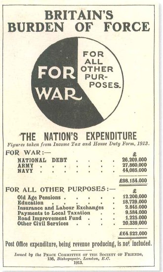 pie chart showing massive war spending in 1913