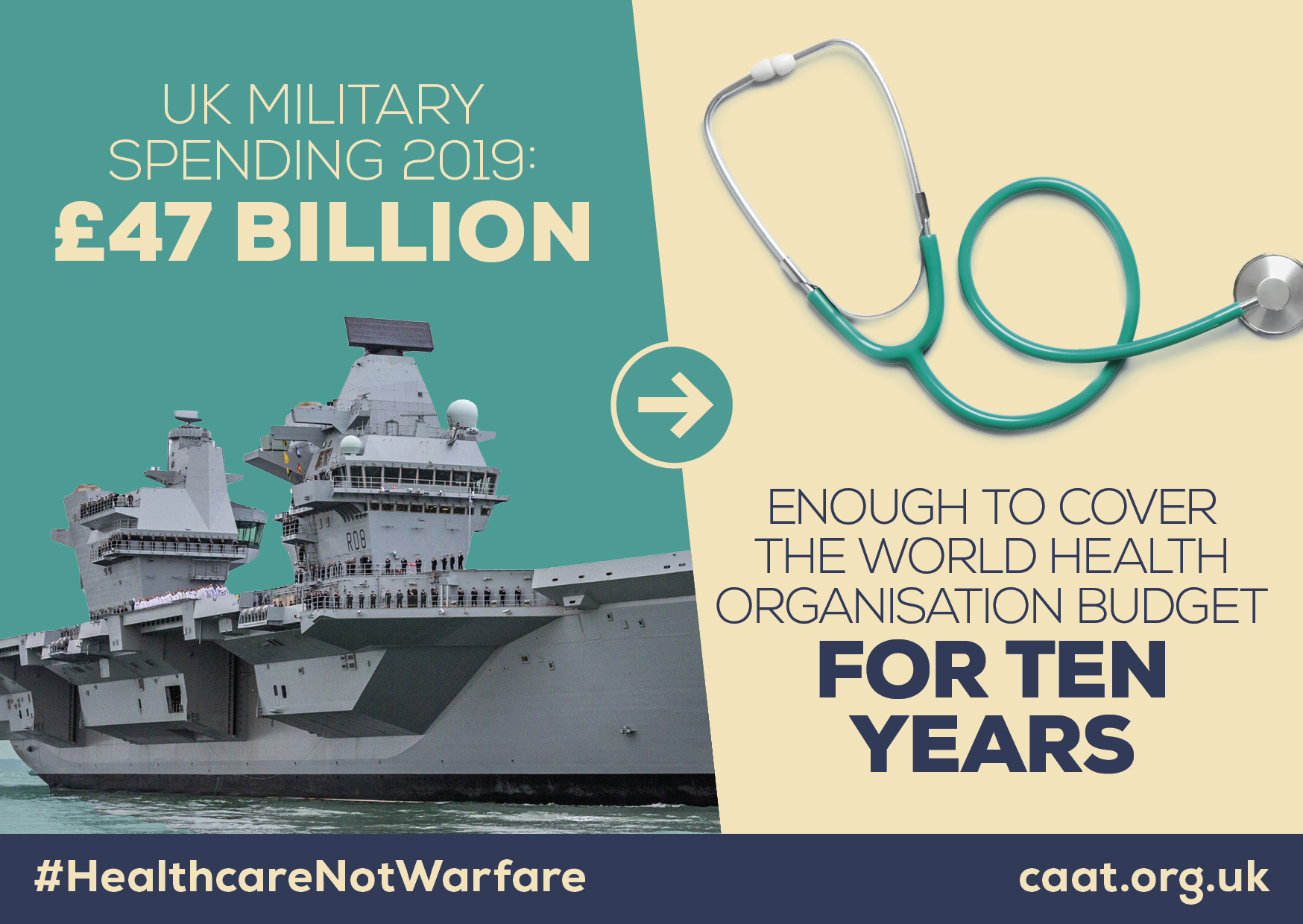teal and yellow image with war ship and stethoscope and text 'UK military spending in 2019: £47 billion, enough to cover the WHO budget for ten years'