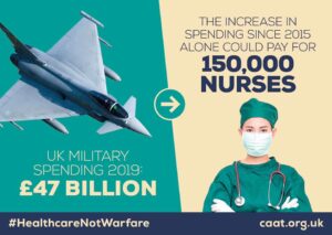 £47 billion UK military spending in 2019. The increase in spending since 2015 could pay for 150,000 nurses